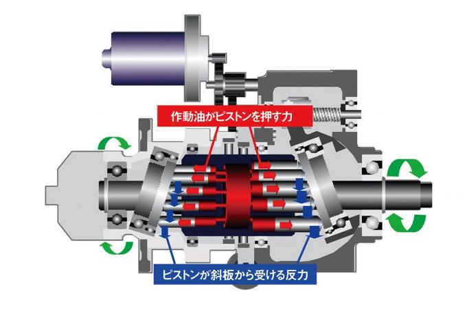 リニアトロニックにd Cvt Cvtと一括りは失礼なトランスミッションのこだわりとは 自動車情報 ニュース Web Cartop 2ページ目 リニアトロニックにd Cvt Cvtと一括りは失礼なトランスミッションのこだわりとは 自動車情報 ニュース Web Cartop 2ページ目