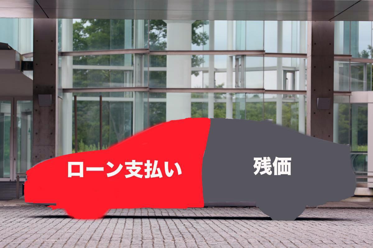 トヨタの新車販売支援キャンペーン効果