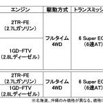 ランクルプラドが仕様変更 同時に特別仕様車のブラックエディションが登場 自動車情報 ニュース Web Cartop