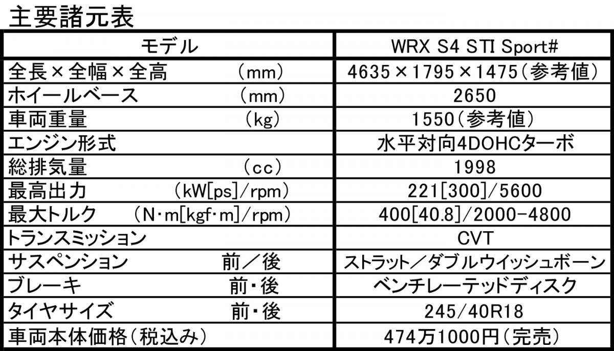 WRX S$ STI Sport#のスペック表