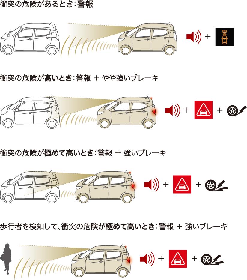 三菱eKクロス＆eKワゴンが一部改良 〜 画像2