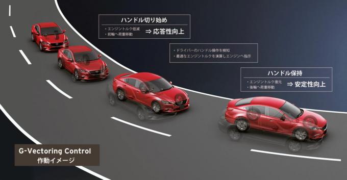 内装にこだわりたい Cx ５のグレード別内装 豪華装備 自動車情報 ニュース Web Cartop