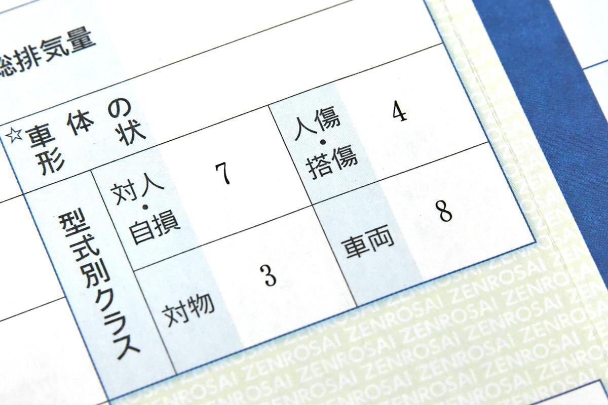 無保険車 と事故ると被害者は 自腹修理 なぜ 自賠責 の補償内容は見直されないのか 自動車情報 ニュース Web Cartop 無保険車 と事故ると被害者は 自腹修理 なぜ 自賠責 の補償内容は見直されないのか 自動車情報 ニュース Web Cartop