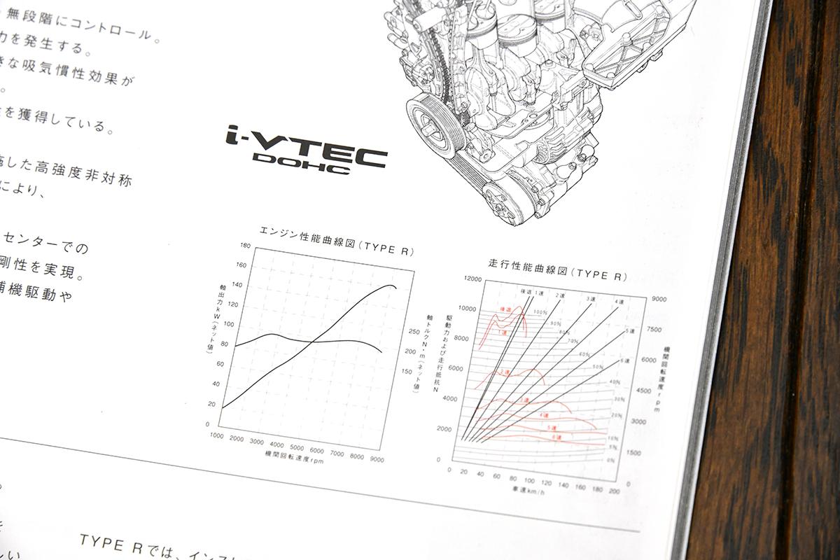 VTECのエンジン特性の曲線図