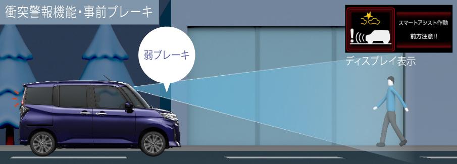 トヨタ・ルーミーの販売台数が好調な理由 〜 画像23
