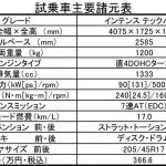 【画像】【試乗】新型ルノー・ルーテシアは国産コンパクトキラー！　極上の走りと先進の安全＆快適装備で日本を席巻する 〜 画像10