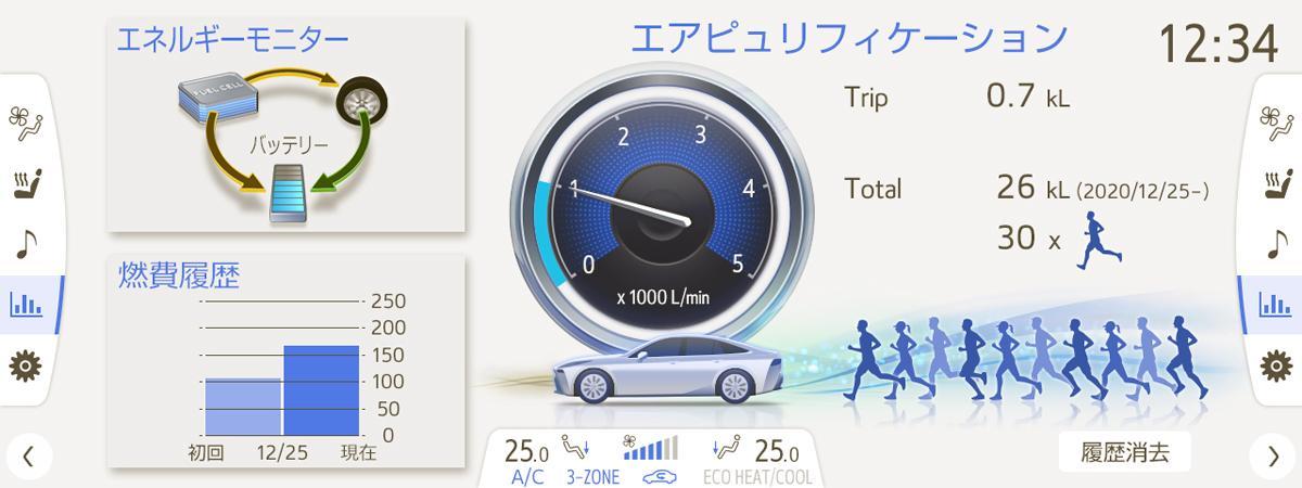 トヨタ・ミライがフルモデルチェンジ 〜 画像1