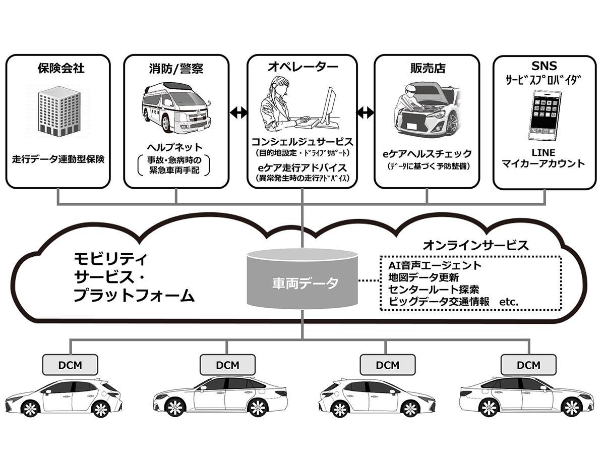 クルマを見ずとも故障内容が伝わっていた トラブルに出くわして感じた コネクテッドサービス 驚きの実体験リポート 自動車情報 ニュース Web Cartop クルマを見ずとも故障内容が伝わっていた トラブルに出くわして感じた コネクテッドサービス 驚きの実体験リポート 自動車情報 ニュース Web Cartop