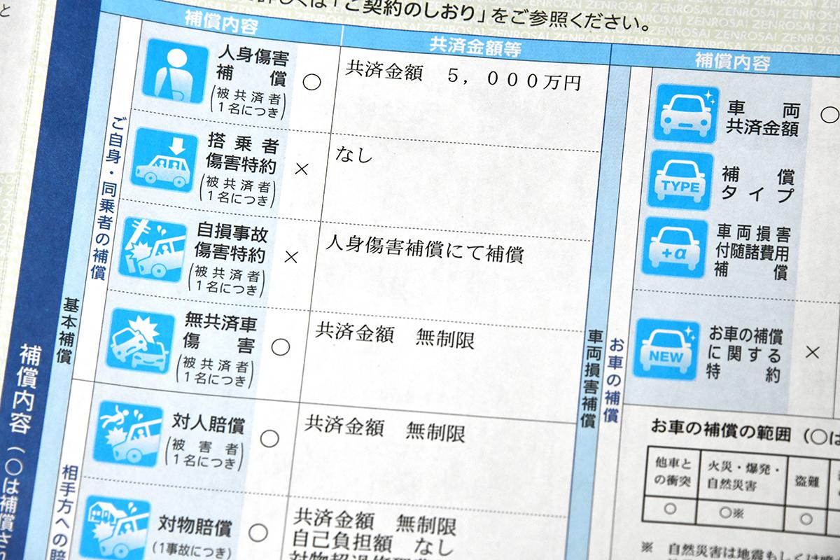 料 車 保険 自動車保険の基礎知識。初めての入り方（加入）｜チューリッヒ