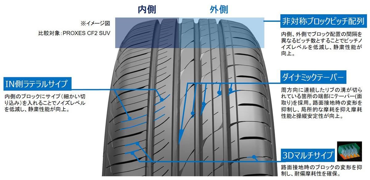 トーヨータイヤから「PROXES CL1 SUV」が登場