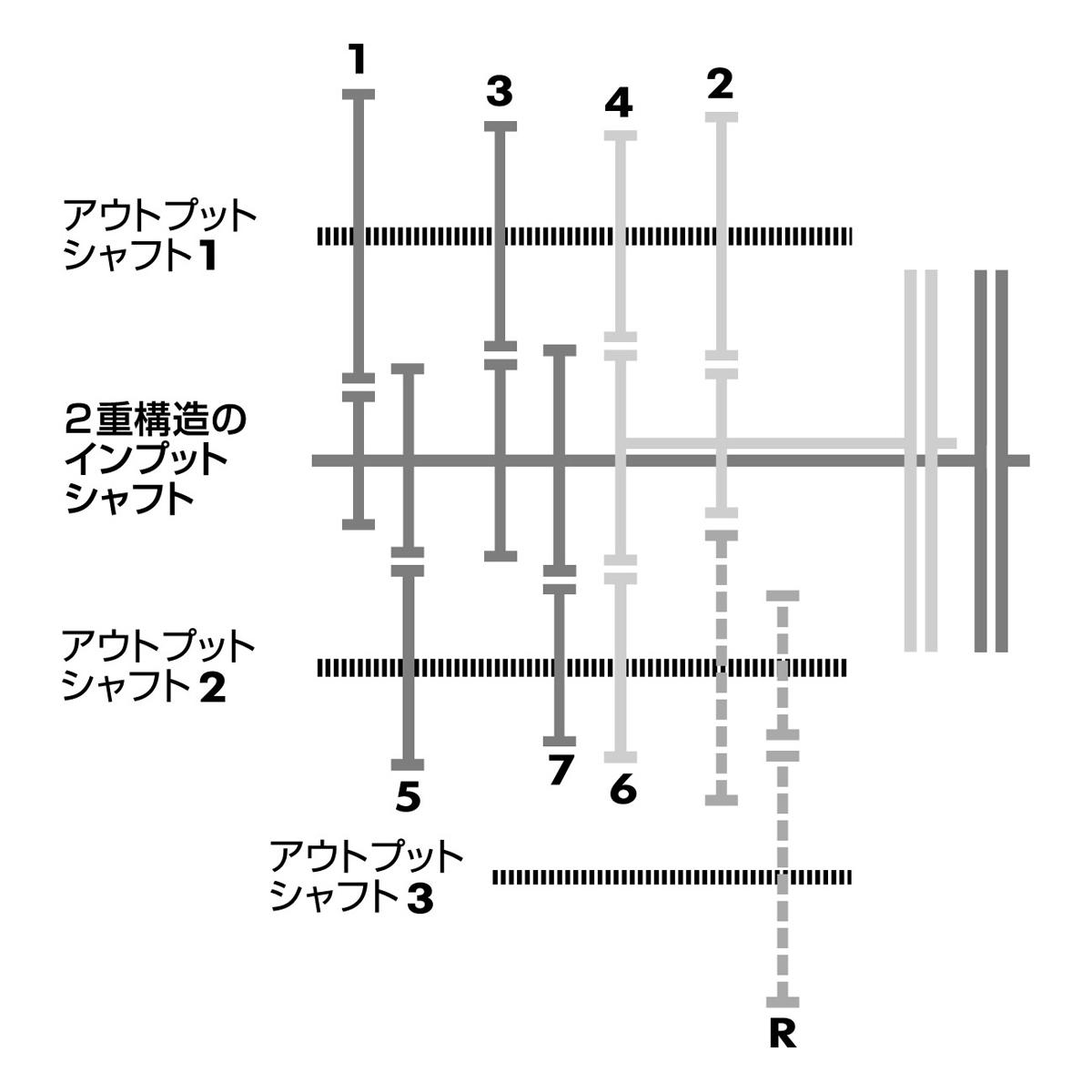 DCTの構造図 〜 画像13