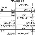 【画像】戦略的モデル２台が日本初上陸！　キャデラック「XT4」と「CT5」の中身とは 〜 画像43