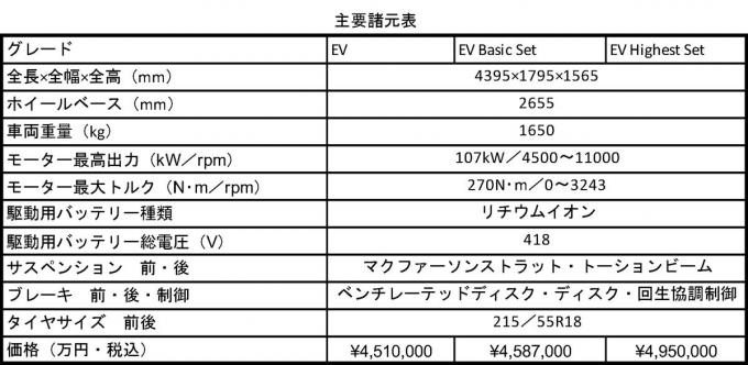 画像ギャラリー 電気自動車でも意のままに操る楽しさを実現 マツダがmx 30 Ev Modelを発売 画像27 自動車情報 ニュース Web Cartop