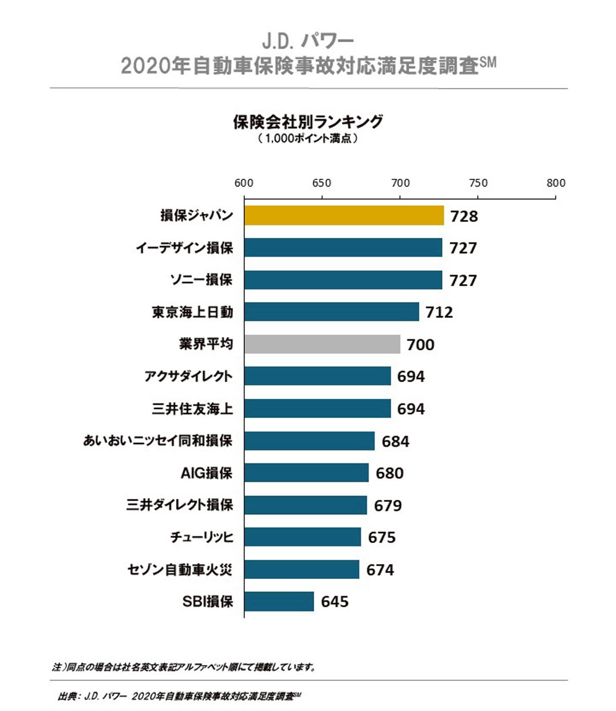 満足度ランキング 〜 画像3