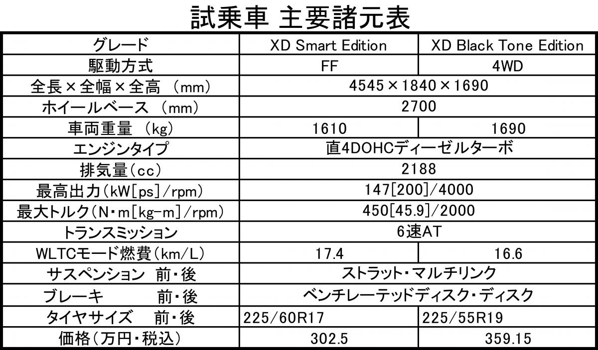 マツダCX-5の主要諸元表 〜 画像10