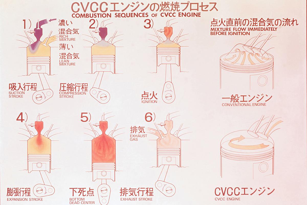 CVCCの仕組み 〜 画像4