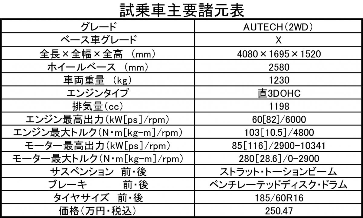 深山幸代が日産ノート・オーテックに試乗