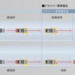 【画像】「レクサスLS」と「トヨタMIRAI」に手放し運転が可能となる高度運転支援技術「Advanced Drive」搭載車を設定し発売 〜 画像34