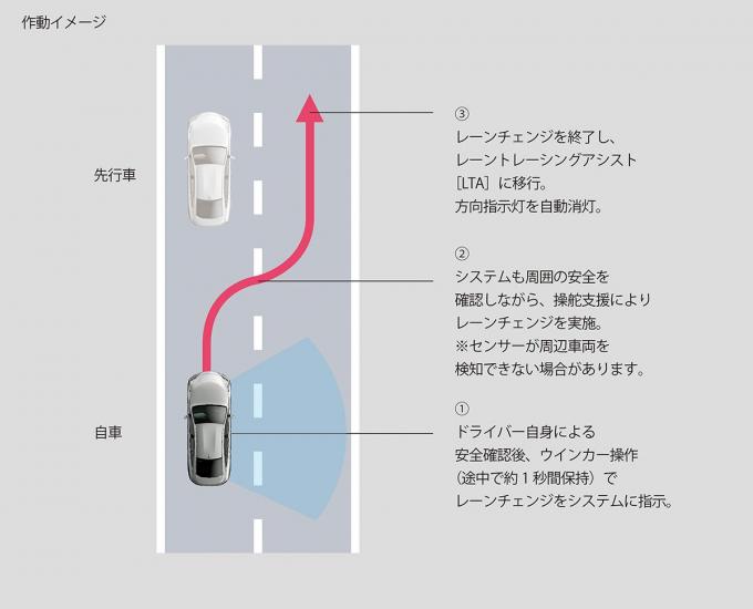 画像ギャラリー】「レクサスLS」と「トヨタMIRAI」に手放し運転が可能 