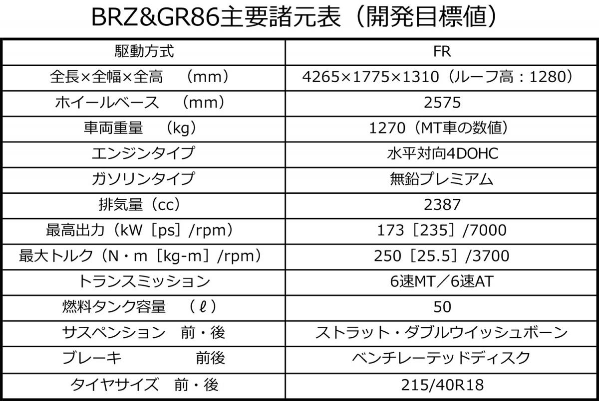 新型BRZ&GR86紹介