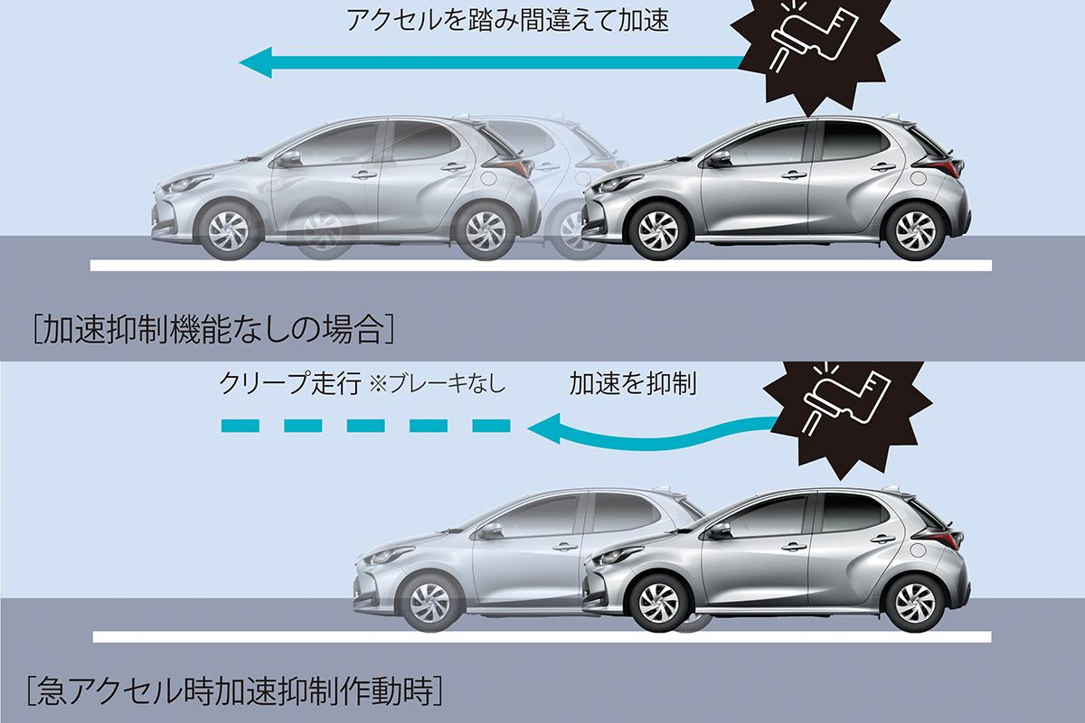 トヨタ ヤリスが一部改良 全車速追従クルコンをhv車と1 5リッターガソリン車に標準化したほか装備を充実 自動車情報 ニュース Web Cartop