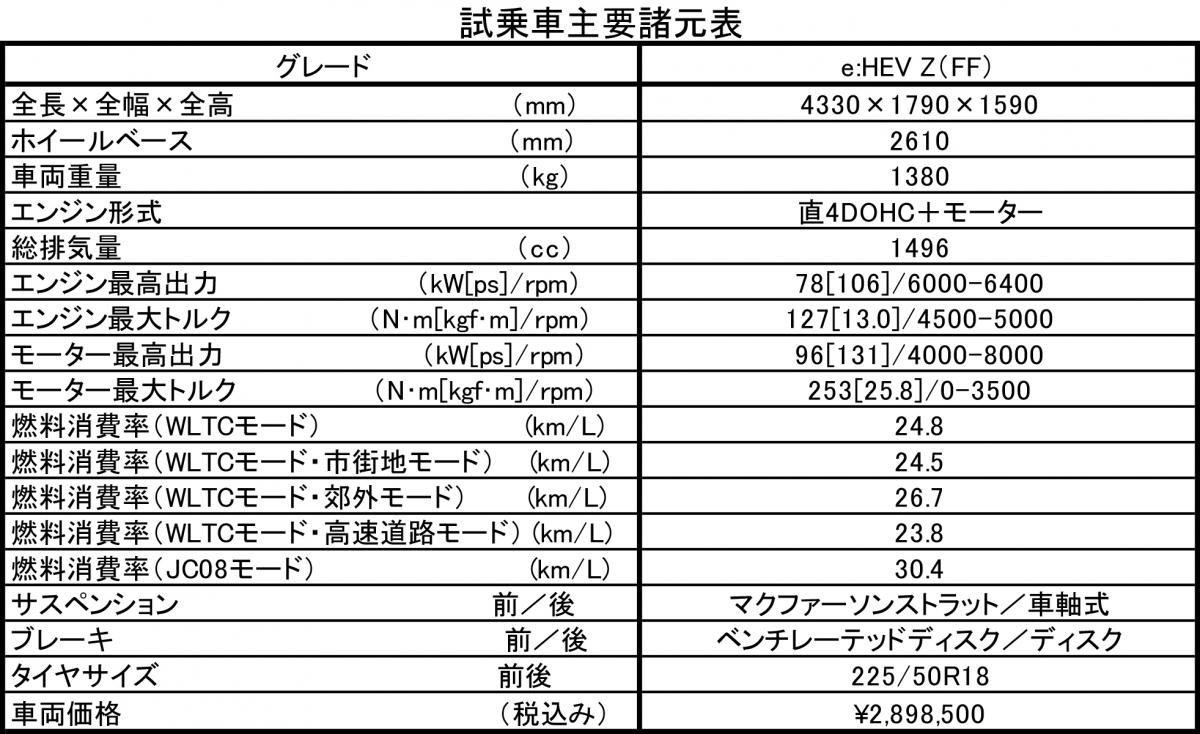 スペック表 〜 画像42