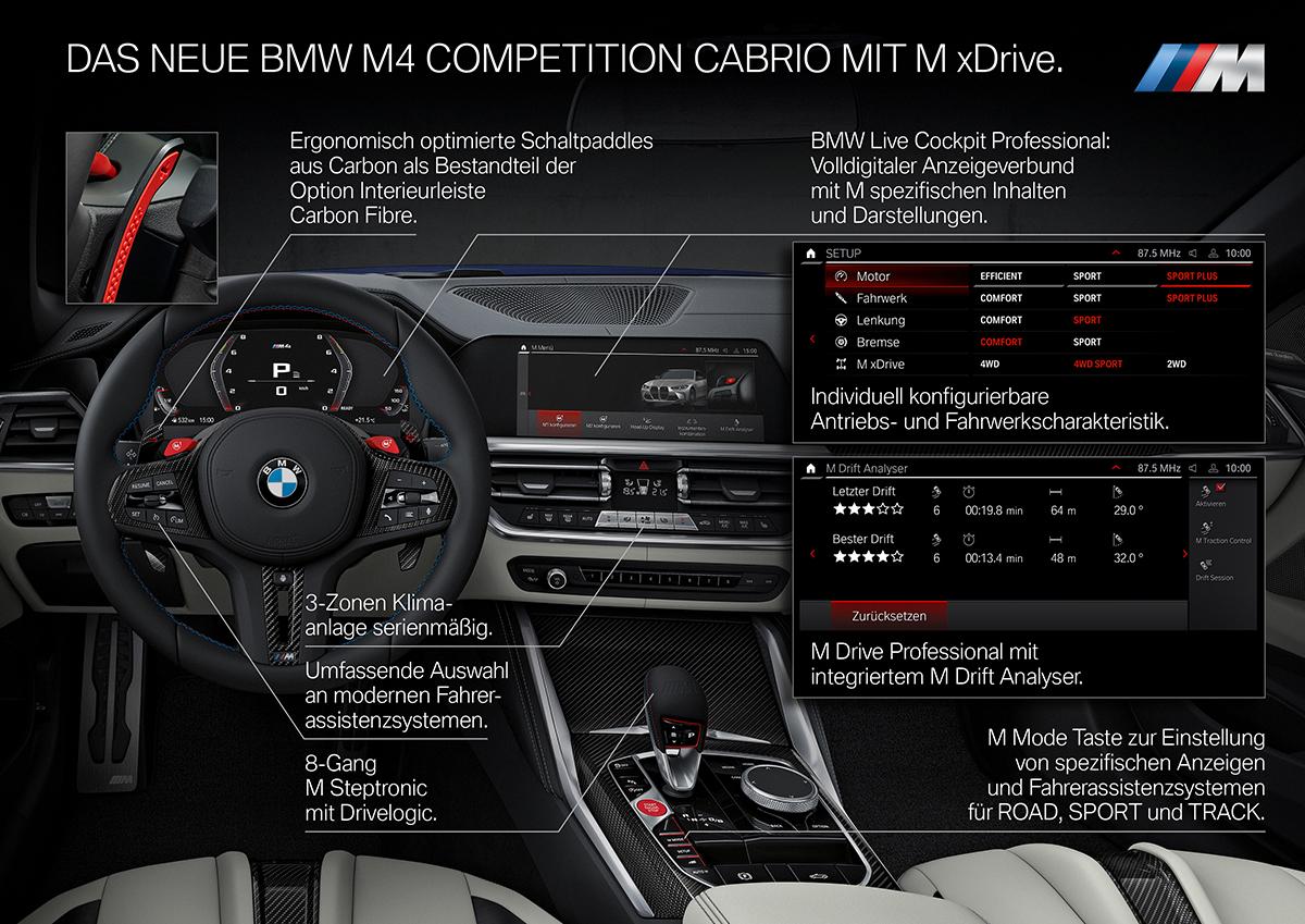 BMW M4にカブリオレモデルが登場しドイツで発表 〜 画像100