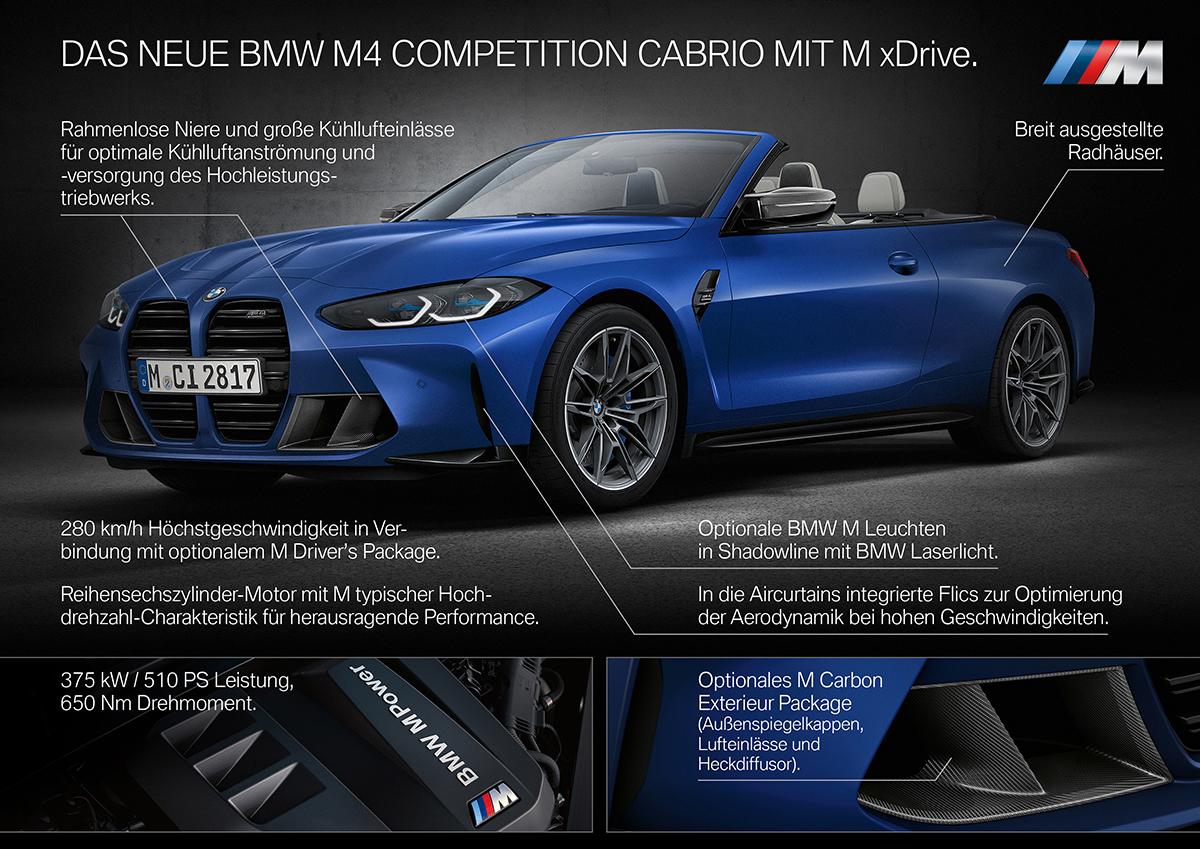 BMW M4にカブリオレモデルが登場しドイツで発表 〜 画像101