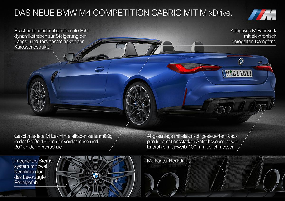 BMW M4にカブリオレモデルが登場しドイツで発表 〜 画像102