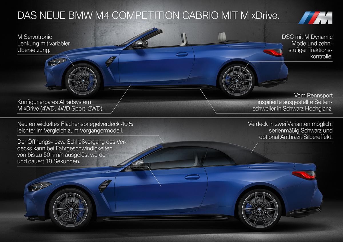 BMW M4にカブリオレモデルが登場しドイツで発表 〜 画像103