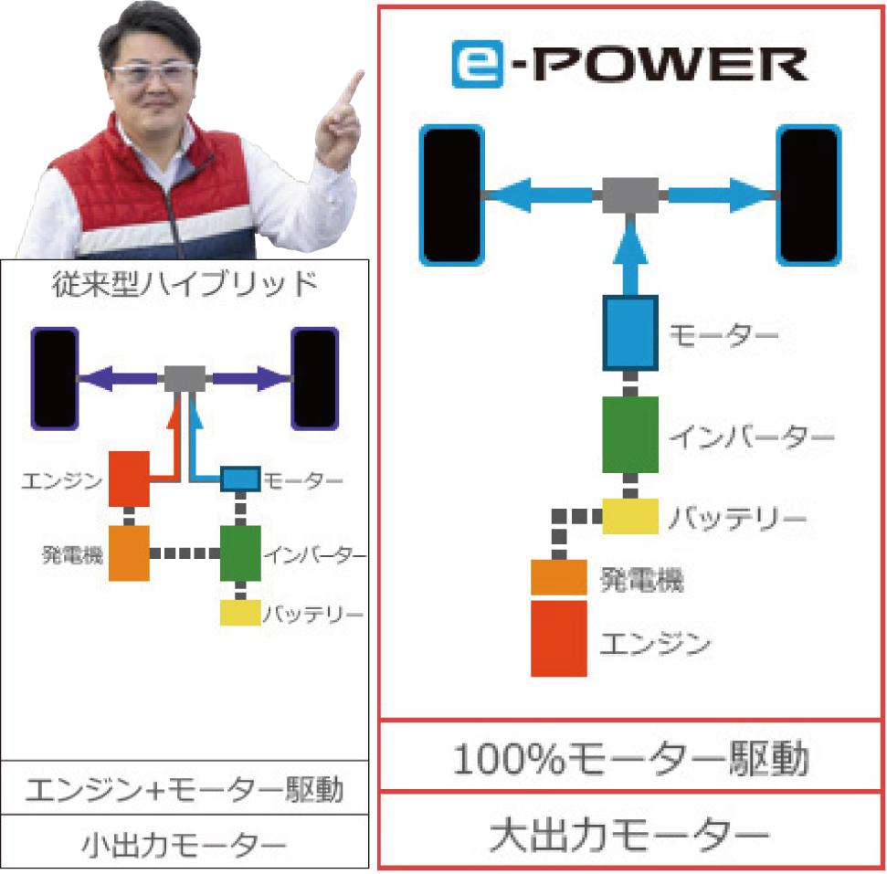 日産e-POWERモデル3台の試乗記 〜 画像1