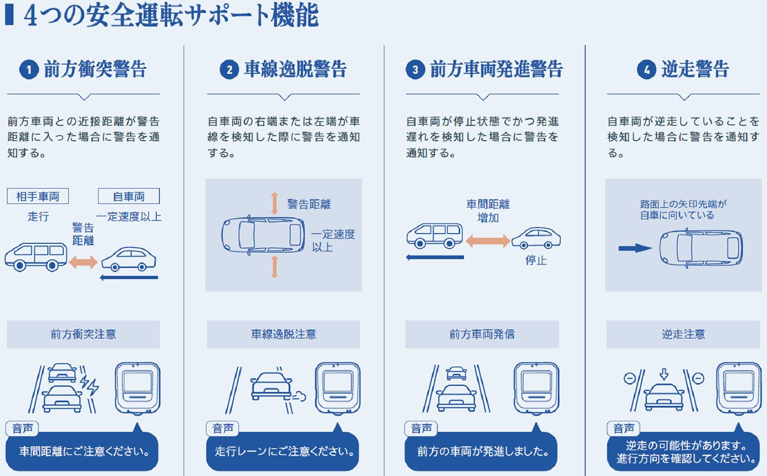 損害保険ジャパンのドライブレコーダー 〜 画像5