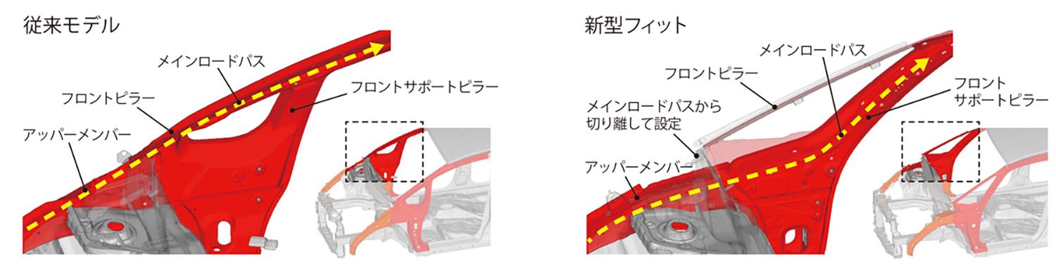 4代目ホンダ・フィットのAピラー構造 〜 画像3