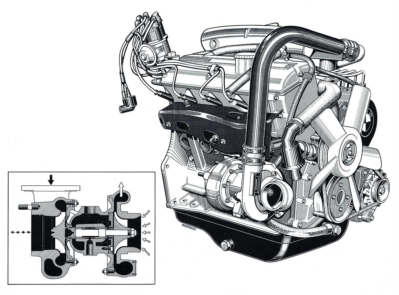 BMW 2002ターボのエンジン