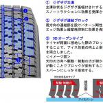【画像】日本の物流を支えるビジネスバンが雪で運行不能にならないように！　TOYO TIREのスタッドレスタイヤ「DELVEX 935」発売 〜 画像3
