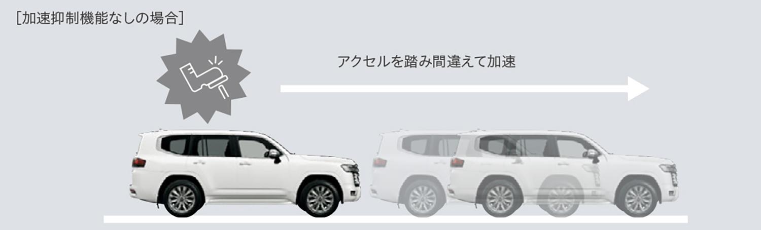 新型トヨタ・ランドクルーザーに採用される最新の予防安全パッケージ「Toyota Safty Sense」のプラスサポートのイメージ