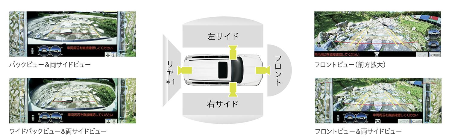 新型トヨタ・ランドクルーザーのマルチテレインモニターのイメージ