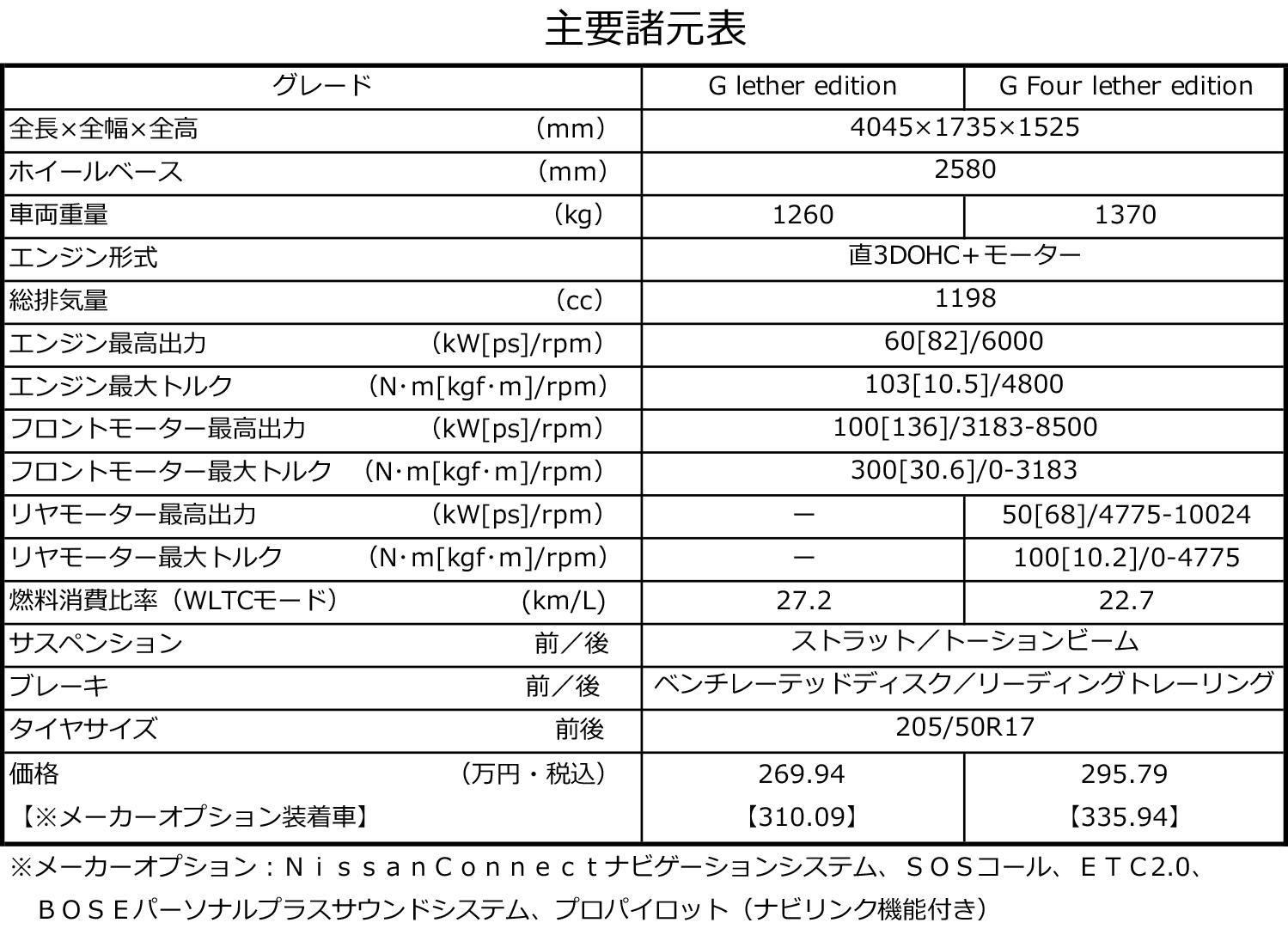 日産ノート オーラにまるも亜希子が試乗