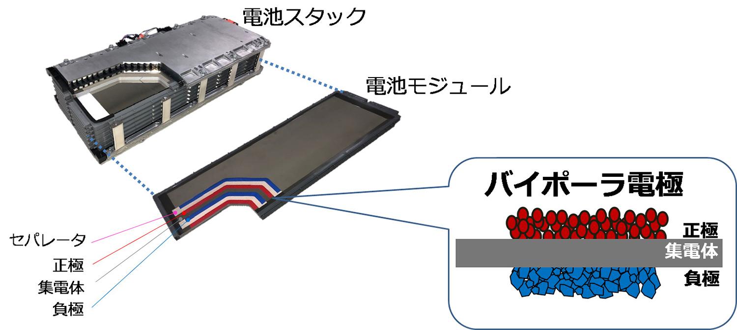 バイポーラ型ニッケル水素バッテリーの内部構造のイメージ 〜 画像3