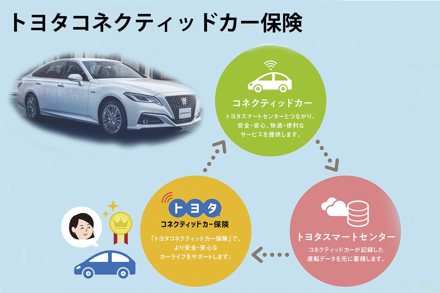 toyota_connected_main 〜 画像2