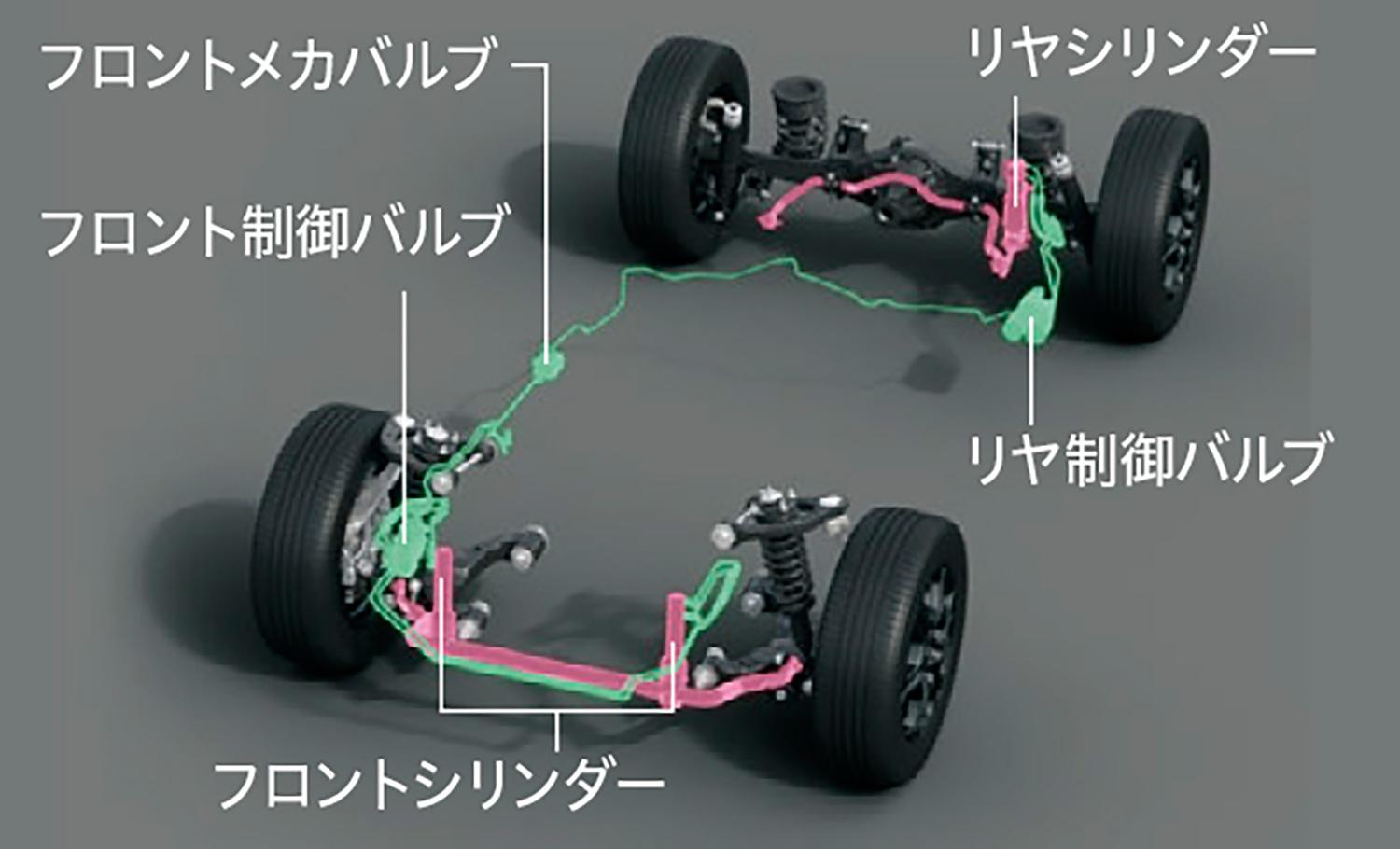 新型トヨタ・ランドクルーザーGR SPORTのE-KDSSのイメージ