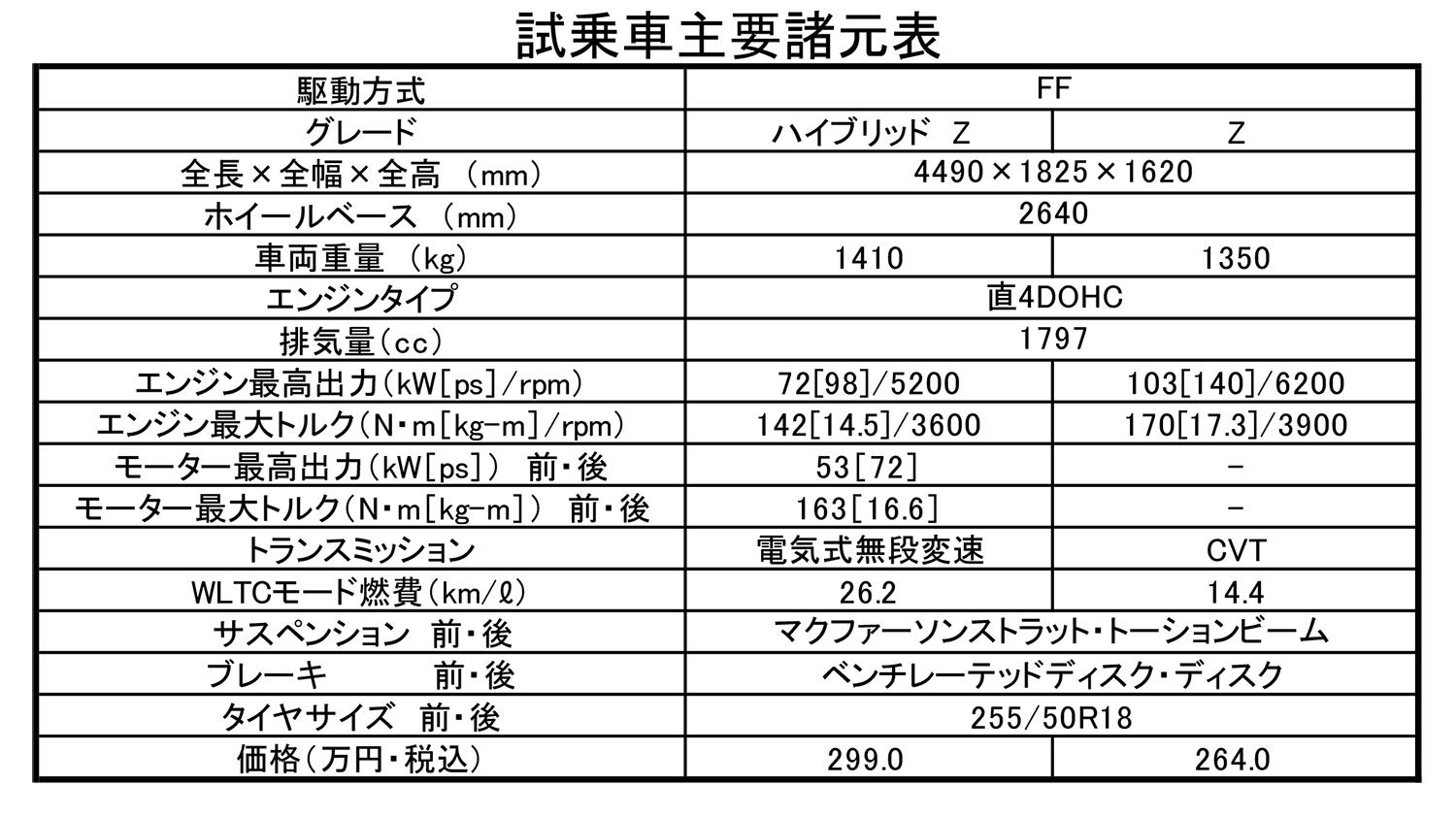 トヨタ・カローラクロスの試乗記