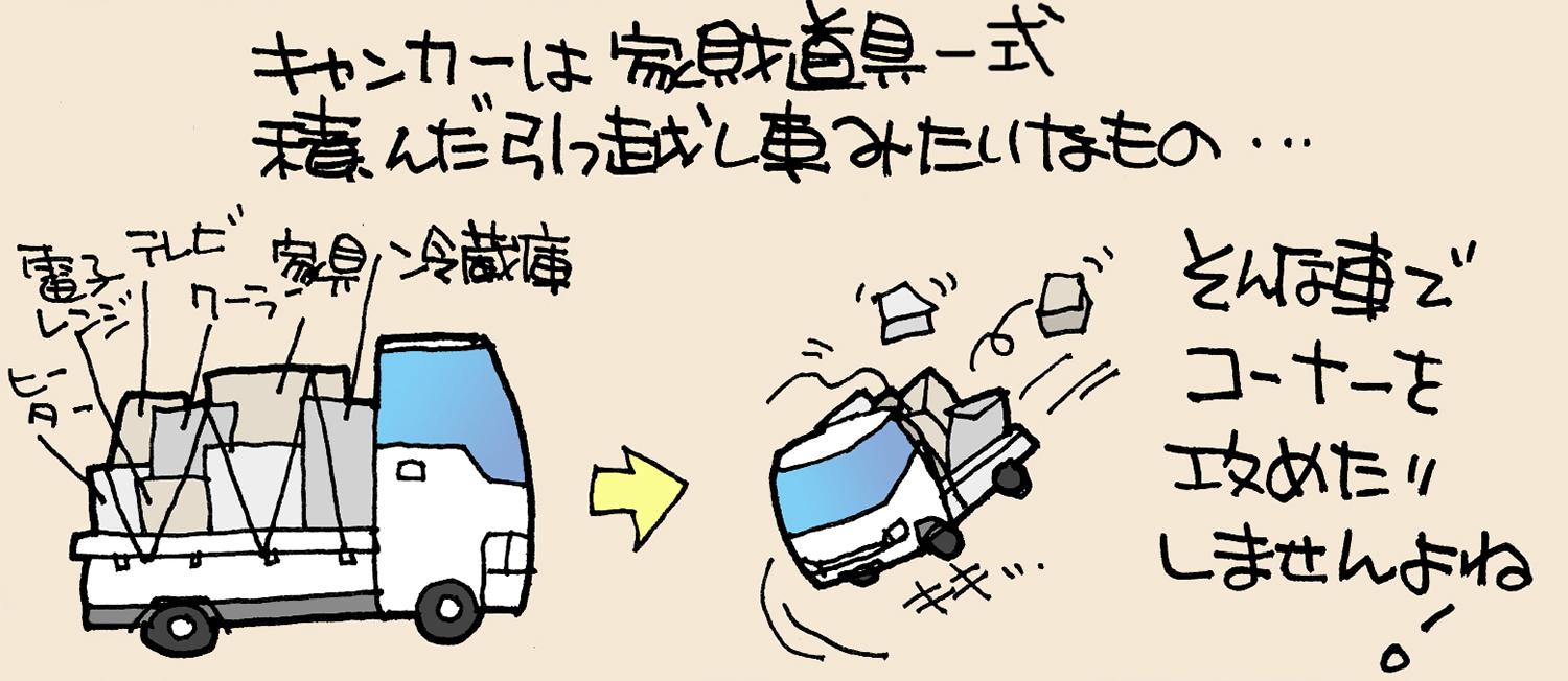 キャンピングカーの荷物事情