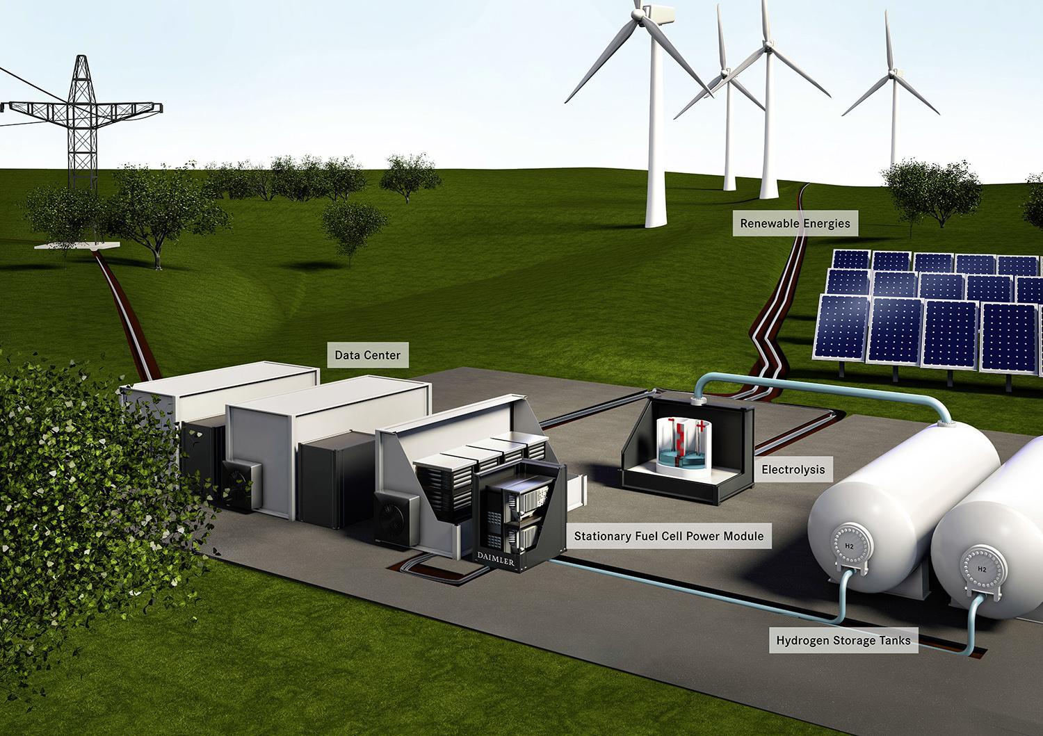 再生可能エネルギーによる発電のイメージ