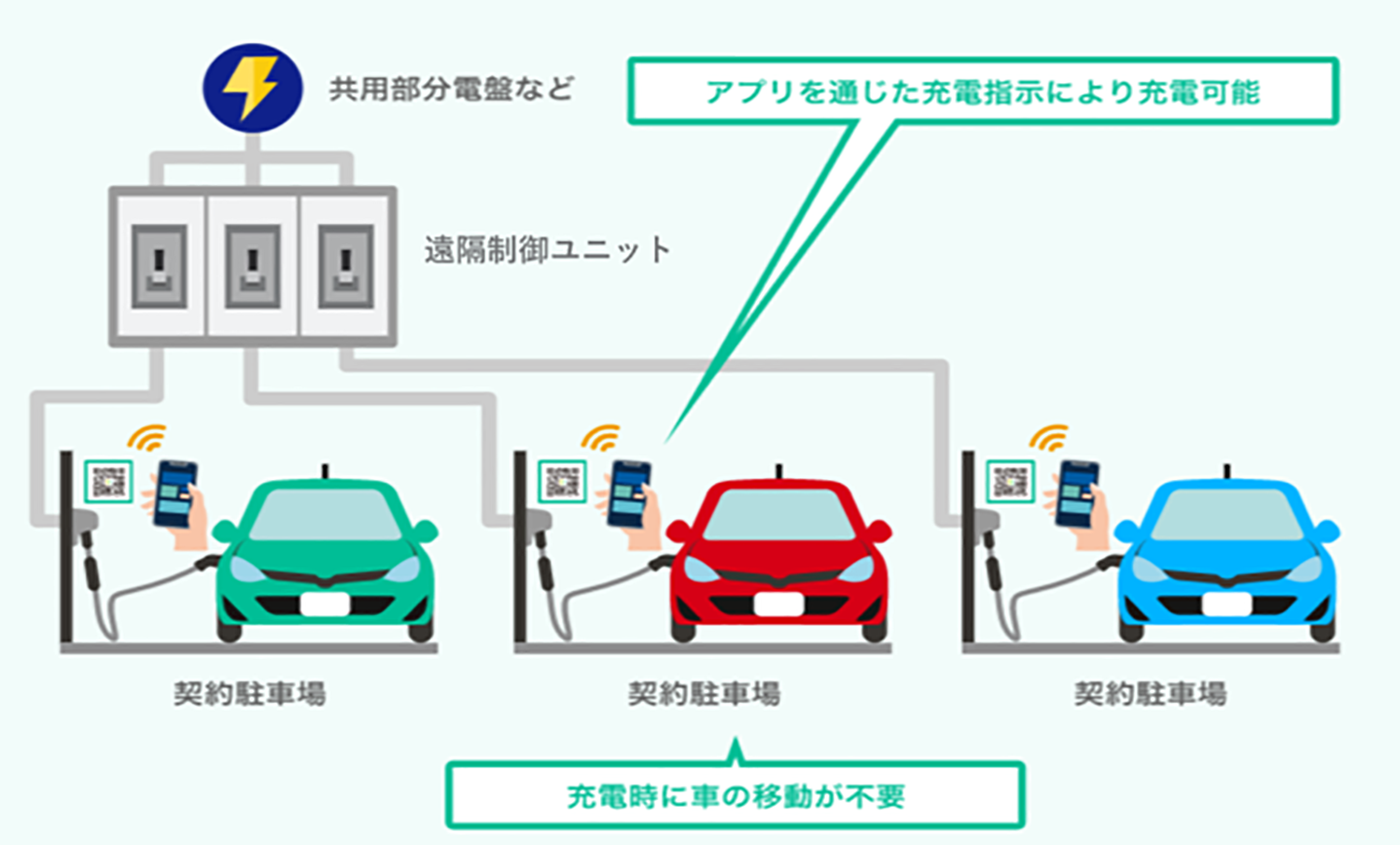 東京ガスの充電サービス「EVrest（イーブイレスト）」とは 〜 画像3