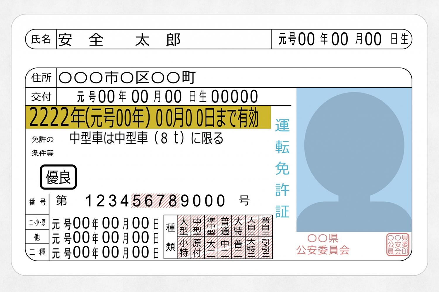 運転免許証の「種類」とは