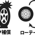 【画像】月々数千円で新品タイヤが手に入る！　タイヤをサブスクで買える大好評プラン「Mobox」に新作タイヤが追加された 〜 画像4