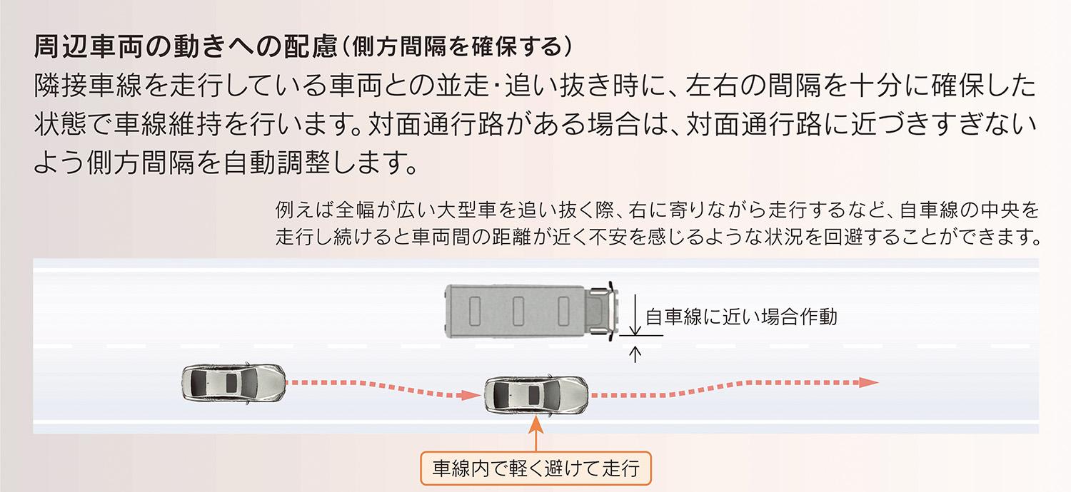 トヨタのAdvanced Driveのs運転支援イメージ 〜 画像13