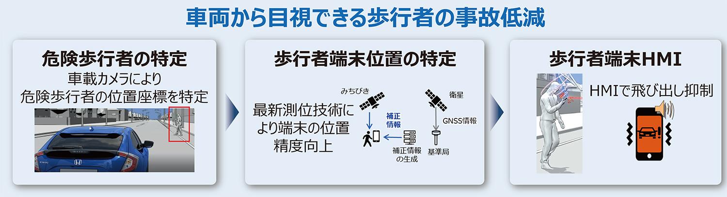 対歩行者事故を抑制するための施策イメージ 〜 画像1