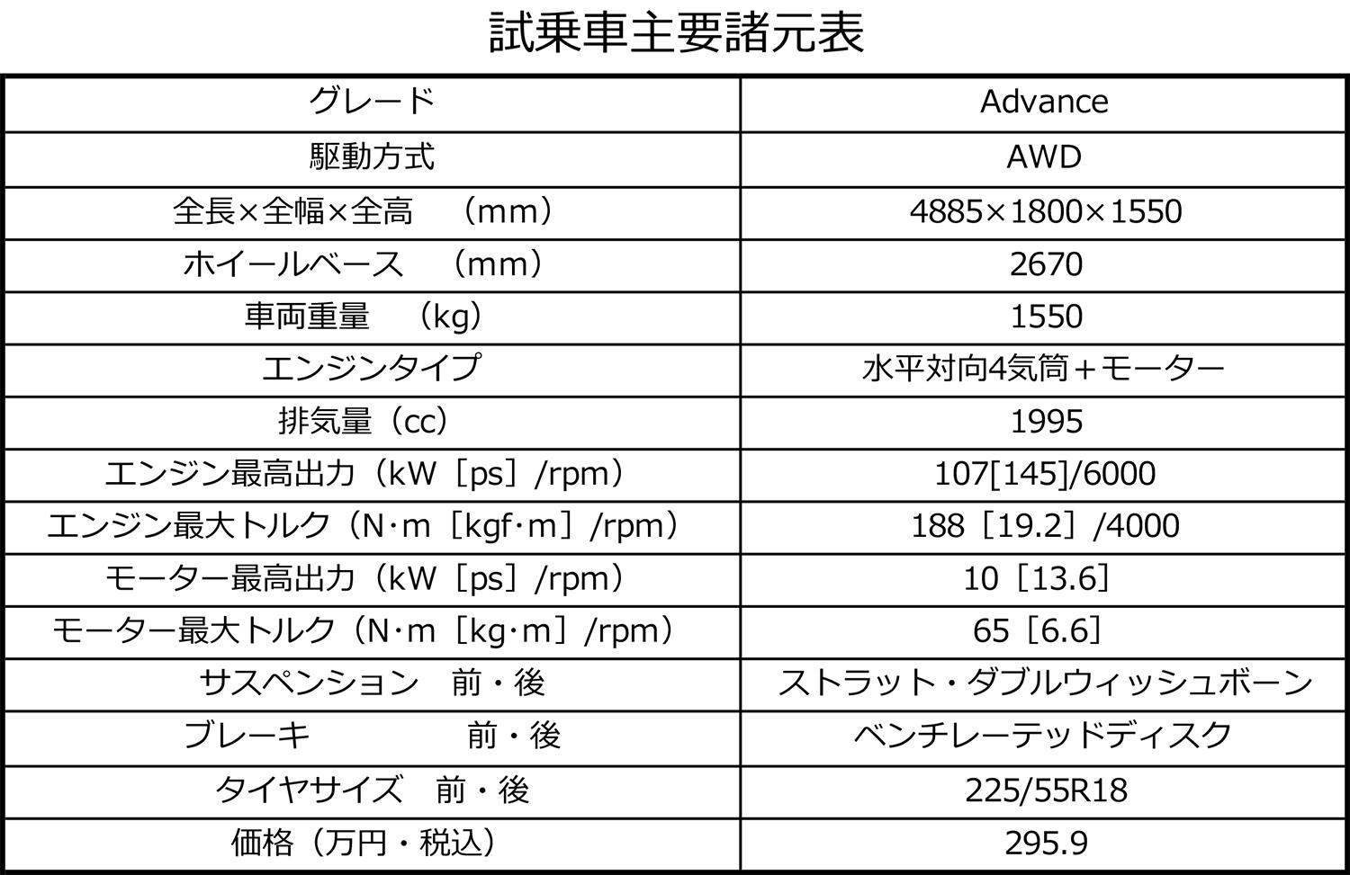 XV_advance_2022_spec